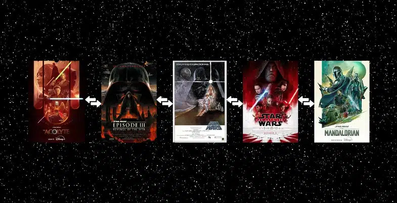 Image avec 5 affiches de films et séries Star Wars sous un fond étoilé.
